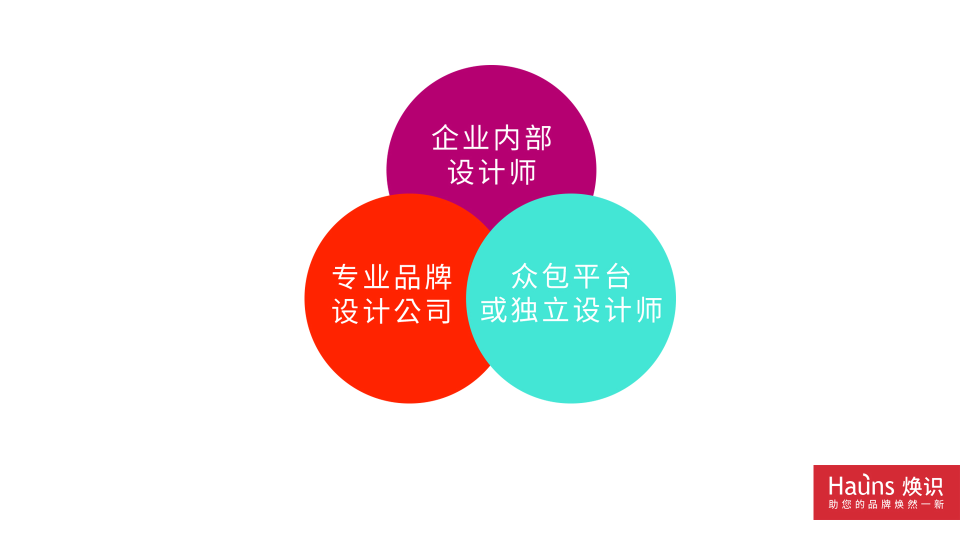 logo設計價格分類 logo設計價位區分.jpg