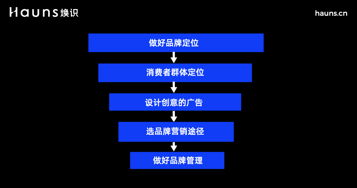品牌策劃.png